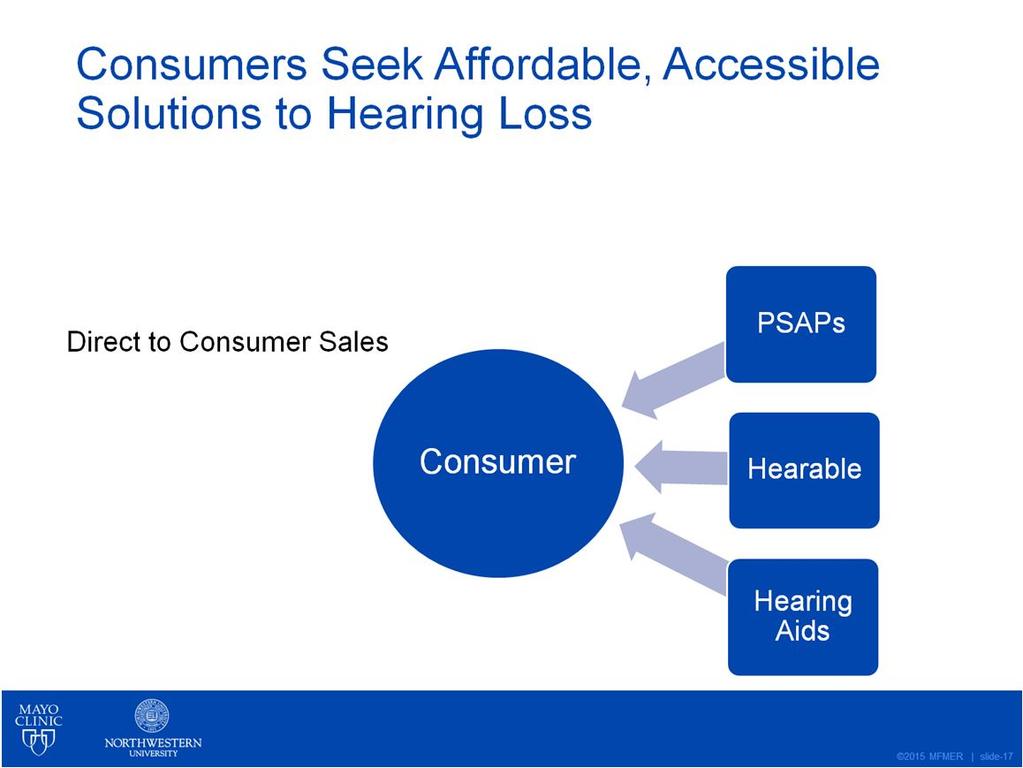At the same time, technological advances and growing market demand have incentivized the consumer electronics industry to offer hearing solutions.