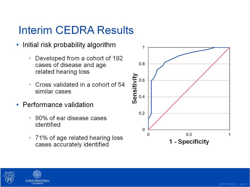 The interim performance of CEDRA is promising.