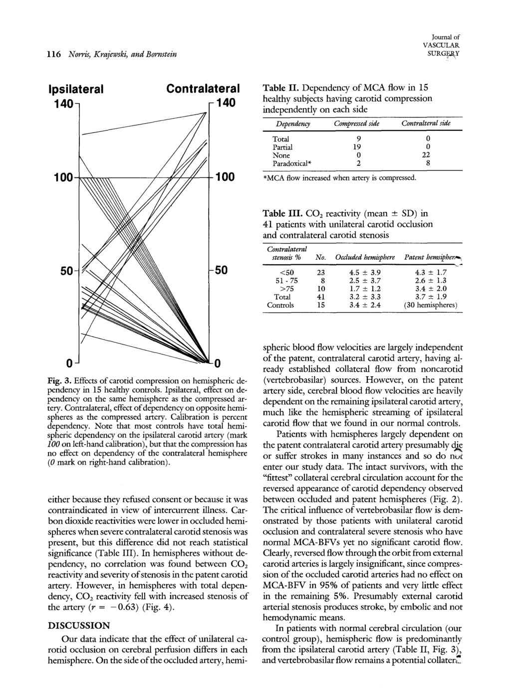 116 Norris, Krajewski, and Bornstein Journal of VASCULAR SURGEry Ipsilateral Contralateral 1 140 1 100 Table II.