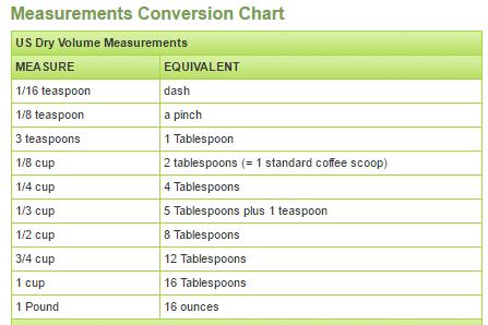 Figure 8. Unit Conversion The following figure shows one example of the conversion tables used to convert to respective measures [10] [11]. Figure 9.