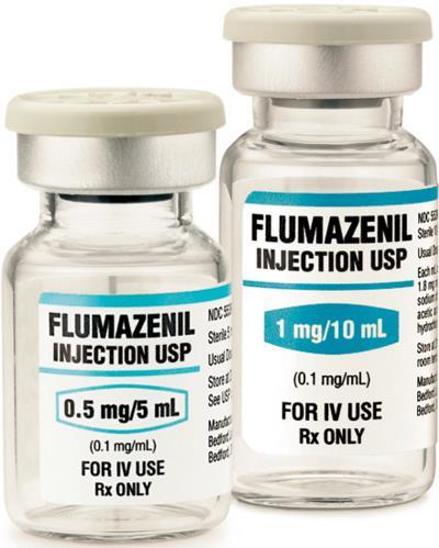 Flumazenil BZD Antidote MOA Competes with BZDs at the GABAbenzodiazepine receptor (antagonist) Reversal Oversedation Respiratory depression ADRs Seizures HA, visual