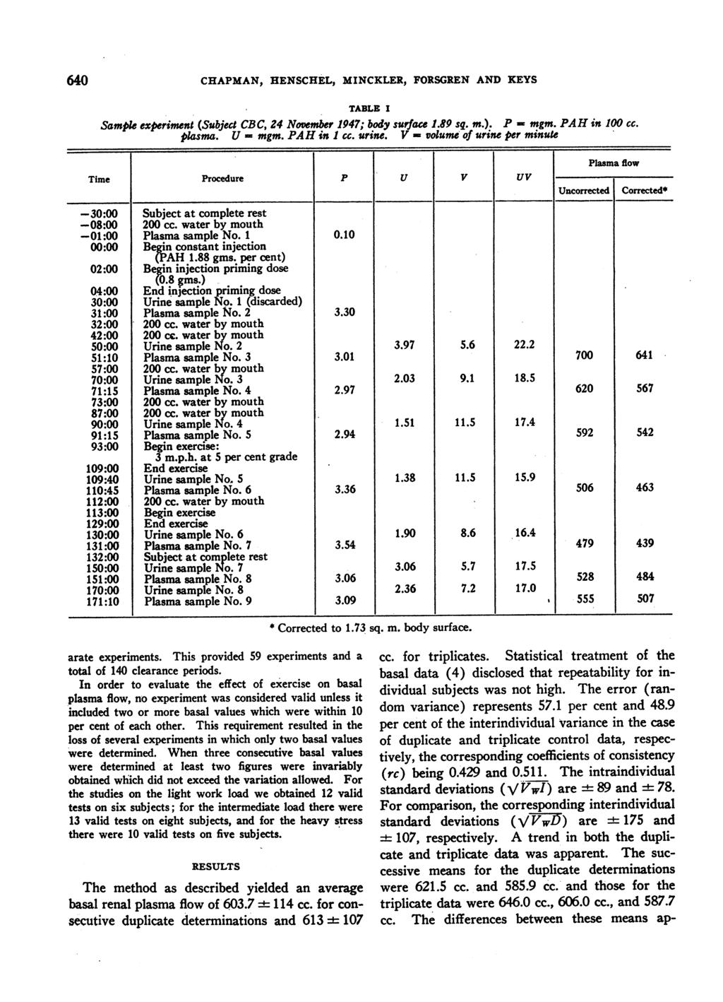 640 CHAPMAN, HENSCHEL, MINCKLER, FORSGREN AND KEYS TABLE I Sample experiment (Subject CBC, 24 November 1947; body surface 1.89 sq. m.). plasma. U - mgm. PAH in 1 cc. urine.