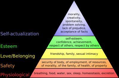 Maslow s hierarchy of needs Quality of life