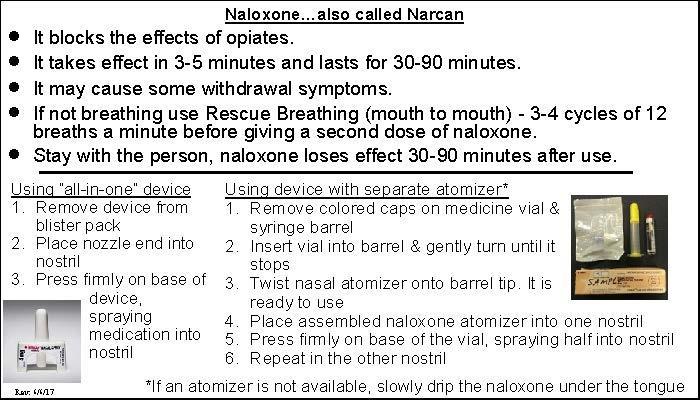 Appendix E: Naloxone Enrollment Card This is a sample, please use the most recently updated forms located at: http://nmhealth.