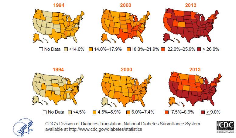 Obesity Diabetes Age adjusted trends