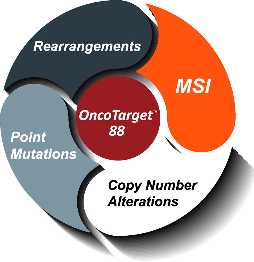 OncoTarget was created specifically for cancer patients. Every patient s cancer is unique, which is why discovering what makes it unique can be essential for determining how best to treat them.