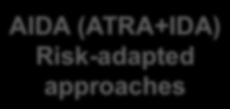 approaches ATRA+CHT