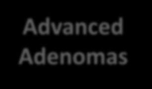Advanced Adenomas Hb Cut-off concentration determines the
