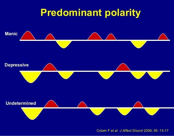 BD: Subtypes Predominant polarity (PP): roughly 50% of patients Depressive predominant polarity (DPP) The most prevalent Higher number of