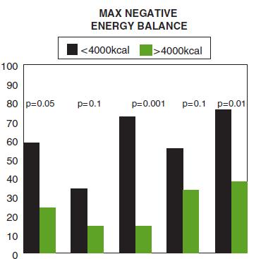 Total complications Patients (no.) Impact of Caloric Deficit n = 50 Max.