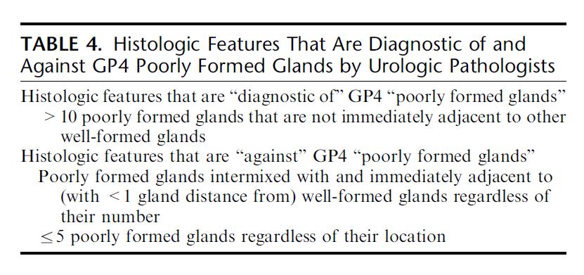 glands pattern