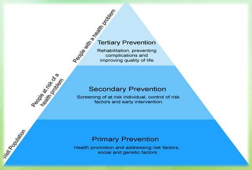 Strategic Prevention Framework Prevention "Prevention is an active, assertive process of creating conditions