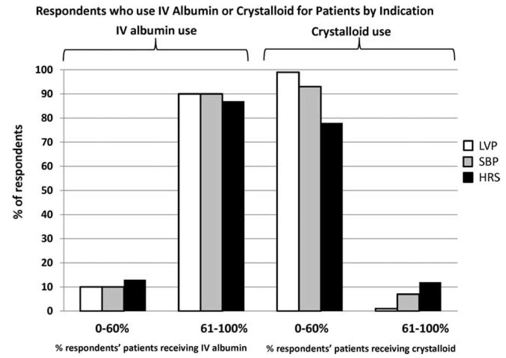 ALBUMIN USE IN PATIENTS WITH CIRRHOSIS