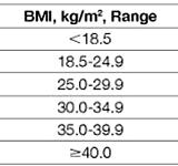 Classification of Weight by BMI with co-morbidities