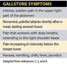 Gall Stones Crystallization of bile in the gallbladder Can block the bile duct causing