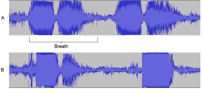 2014 Rocky Mountain Space Grant Consortium 6 Figure 3: Audio data from a microphone placed to the side of the subject s throat. Both samples contain two breath attempts.