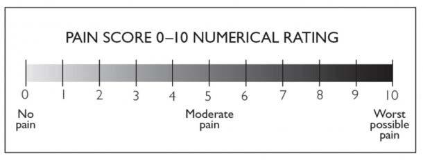Perioperative management Guidelines on the Management of Postoperative Pain Preoperative expectations and realistic goals for pain control Decreased opiod use Less