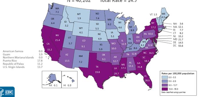 Rates of Diagnoses of HIV Infection among Adults and Adolescents 2016 United States and 6 Dependent Areas N = 40,202 Total Rate = 14.7 Note.