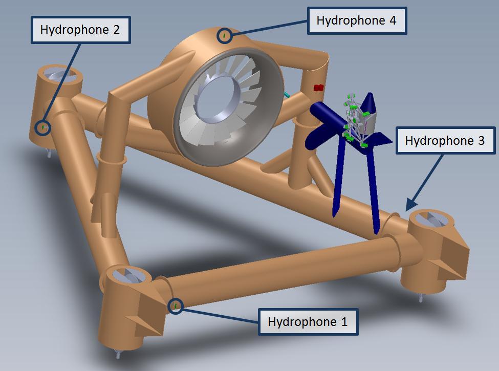 Figure 10 Passive acoustic array on OpenHydro turbine. Hydrophone configuration is preliminary.