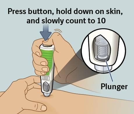 B. Administer dose Administer the entire dose: o Press injection button once (you should hear a click that indicates the start of injection) and keep