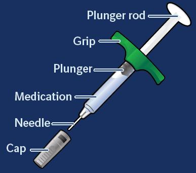 7. Instructions for use The following instructions explain how to give yourself a subcutaneous injection of CYLTEZO using the pre-filled syringe.