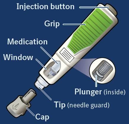 7. Instructions for use The following instructions explain how to give yourself a subcutaneous injection of CYLTEZO using the pre-filled pen.