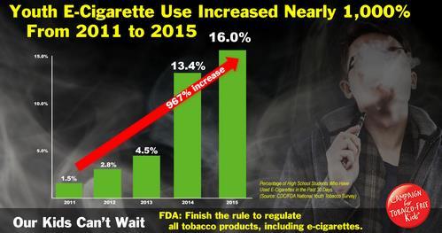 BK, et al. Use of flavored tobacco products among U.S. youth and adults; findings from the first wave of the PATH Study (2013-2014).