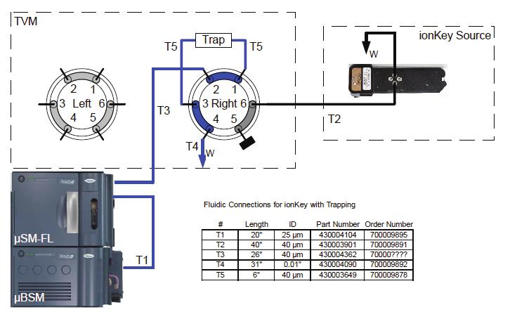 The separation was performed using the optional Trap Valve Manager (TVM) configured for single-pump trapping in trap and back elute mode, Figure 4.
