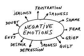 Negativity Bias A negative stimuli will have a greater psychological effect than