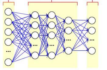 Deep Neural Network: Overview 1. ANN has been used a great deal in the 80 s and 90 s 2.