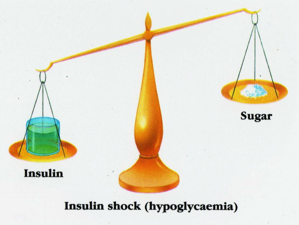 Without insulin, the body cells cannot get absorb the nourishment that they need, and the body will start to shut down.