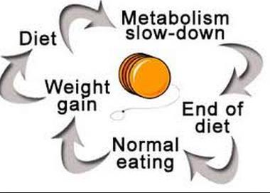Weight Loss Common aim amongst athletes and exercise enthusiasts Rapid weight loss may have serious health