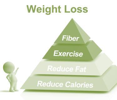 Weight Loss Guidelines: Aim for protein intake of 1.6-2g/kg (0.8-0.