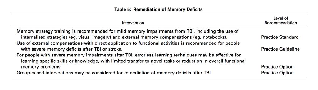 Treating Learning and Memory