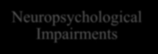 Damage Neuropsychological