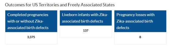 Source: Pregnancy outcomes- from USA Zika Virus
