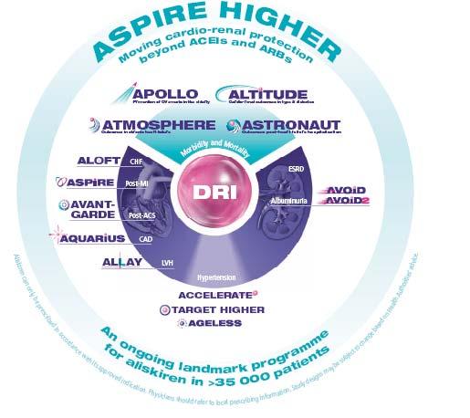 Future studies with Aliskiren: The ASPIRE HIGHER