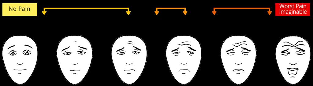 2 Pain Assessment Instructions: Please have your patient describe his/her level of pain by circling the appropriate number or the face that best describes the intensity of pain.