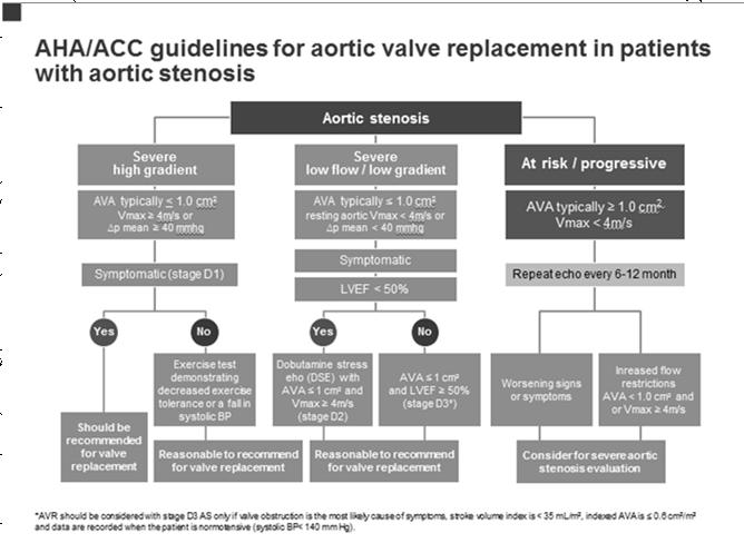 10 A collaborative treatment decision 1 Patient with severe aortic stenosis identified by referring physician 2 Patient referred to valve clinic Devising a treatment plan is a collaborative process 5