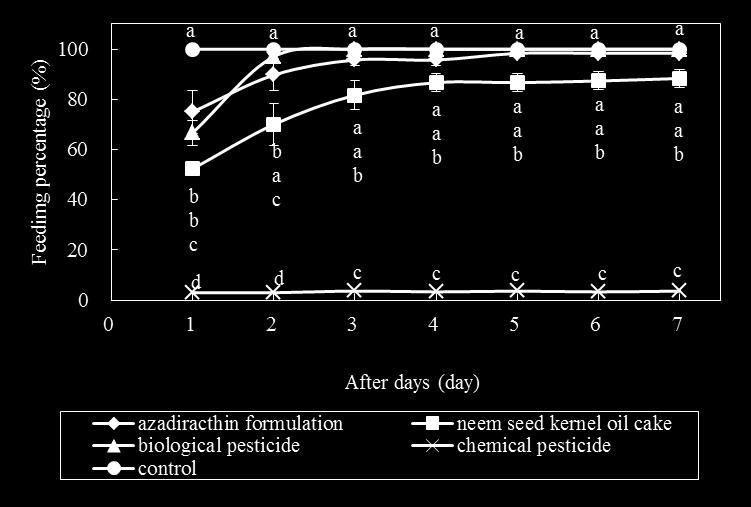 14 Journal of Agriculture and Sustainability [25] Thompson D.G. and Kreutzweiser D.P. 2007. A Review of the Environmental Fate and Effects of Natural "Reduced-Risk" Pesticides in Canada.
