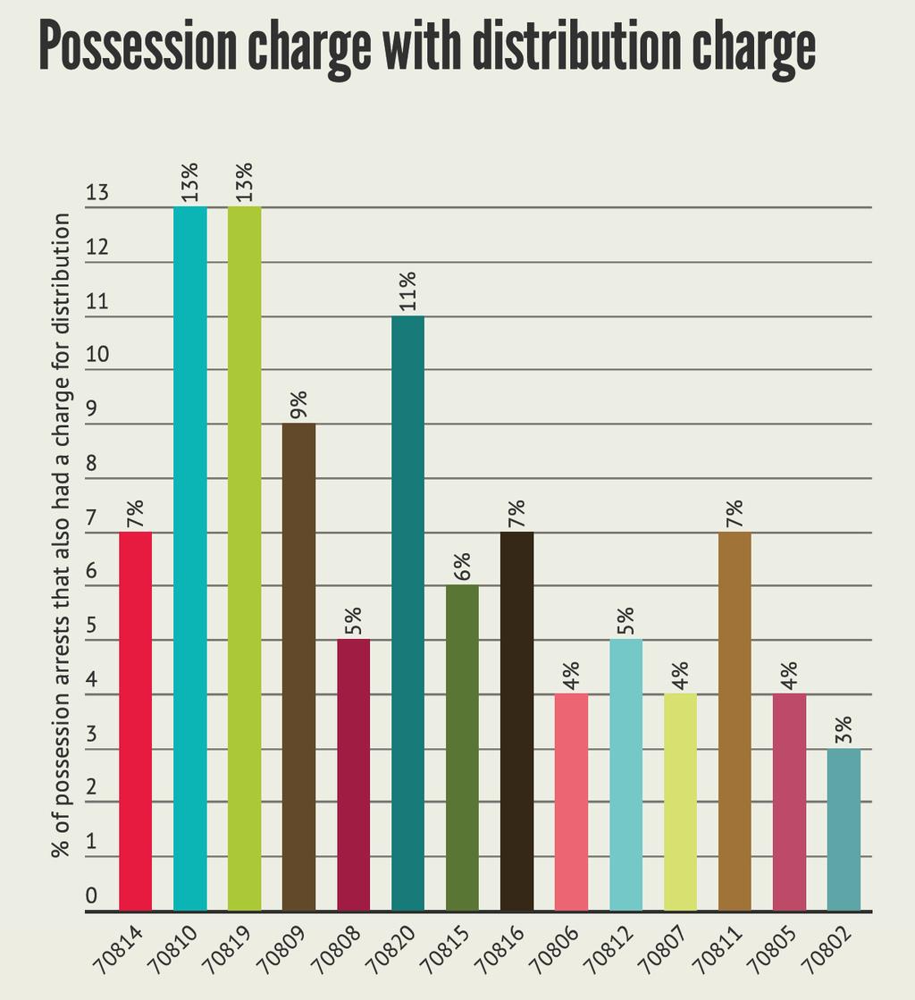 possession enforcement rates. -.