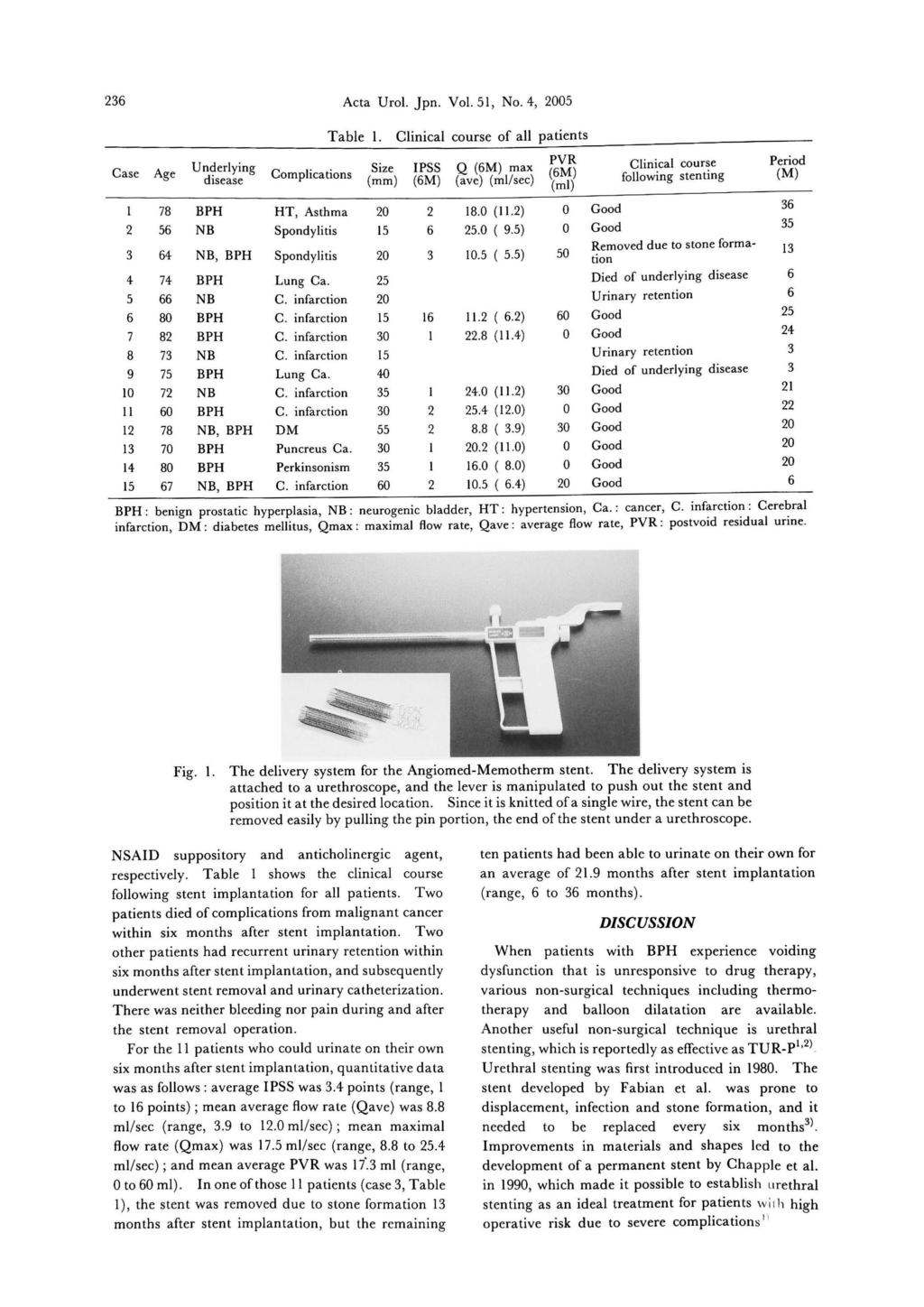 236 Acta Urol. Jpn. Vol. 51, No.4, 2005 Table I.