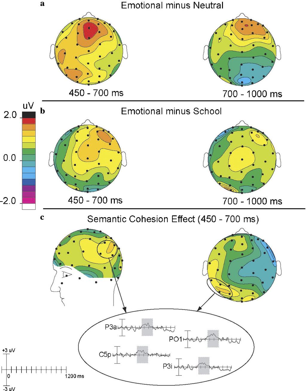 D.G. Dillon et al. / Brain and Cognition 62 (2006) 43 57 49 Fig. 2. Group averaged diverence wave topographical voltage maps from 450 700 to 700 1000 ms. (a) Standard emotion subtraction.