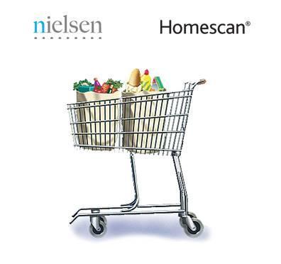 Integrating sales data: NutriSales Nielsen Homescan Household consumer panel (n~2,500),