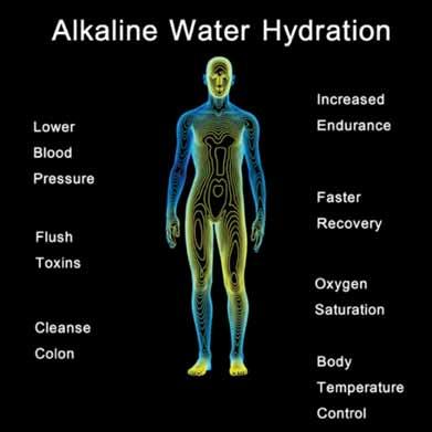 Alkaline Water Hydration Cleanse Colon Ensuring proper hydration keep the colon lubricated.