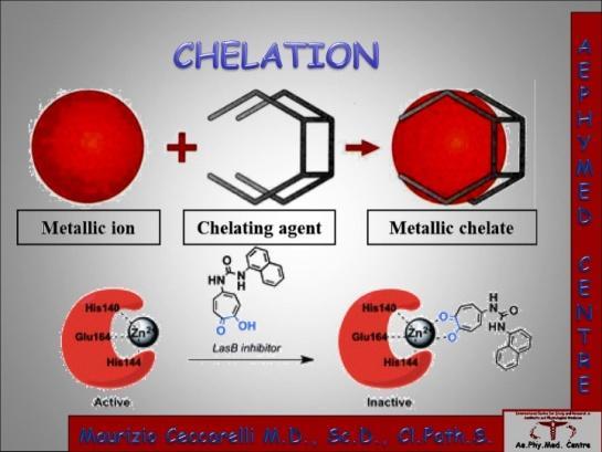 by the chelation of copper, the active site
