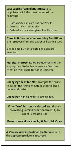 In addition, health issues are accessed to determine whether chronic or immunocompromising conditions are present and the appropriate radio button is autoselected.