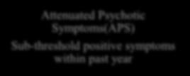 Full threshold psychotic symptoms < 1 week Attenuated Psychotic Symptoms(APS) Sub-threshold positive