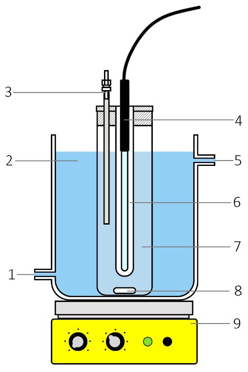Slika 6. Shematski prikaz aparature za fotolizu: 1. ulaz rashladne vode, 2. vodena kupelj, 3. gumena cjevčica za uzimanje uzorka, 4. UV lampa, 5. izlaz rashladne vode, 6. kvarcna kiveta, 7.