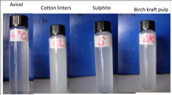 Fig. 7. The appearance of different cellulose solution As shown in Fig. 7 and Table 2, the solutions were more turbid as the viscosity increased.